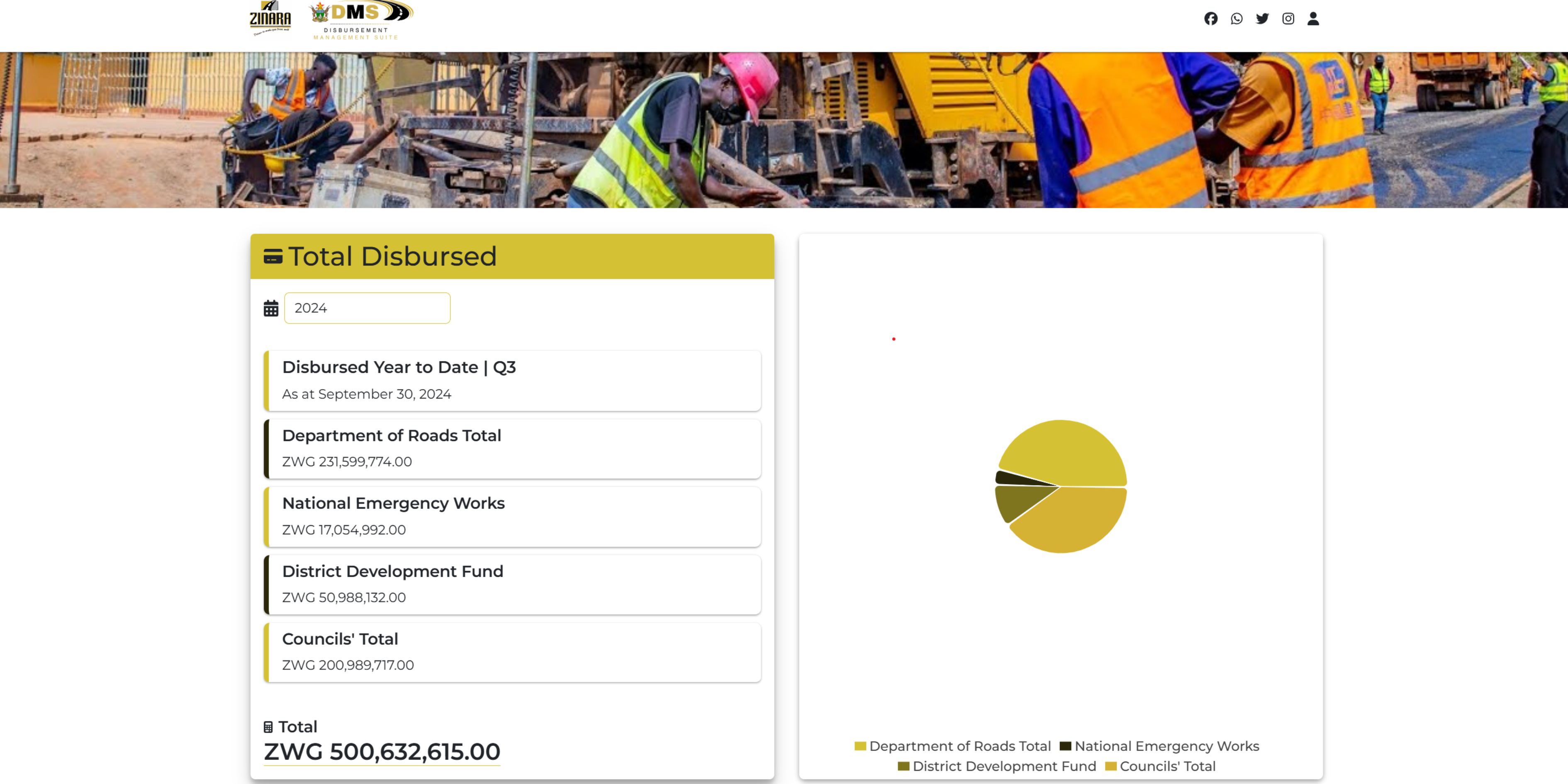 Dashboard Preview